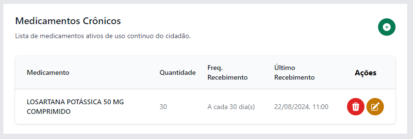 últimos dispensados