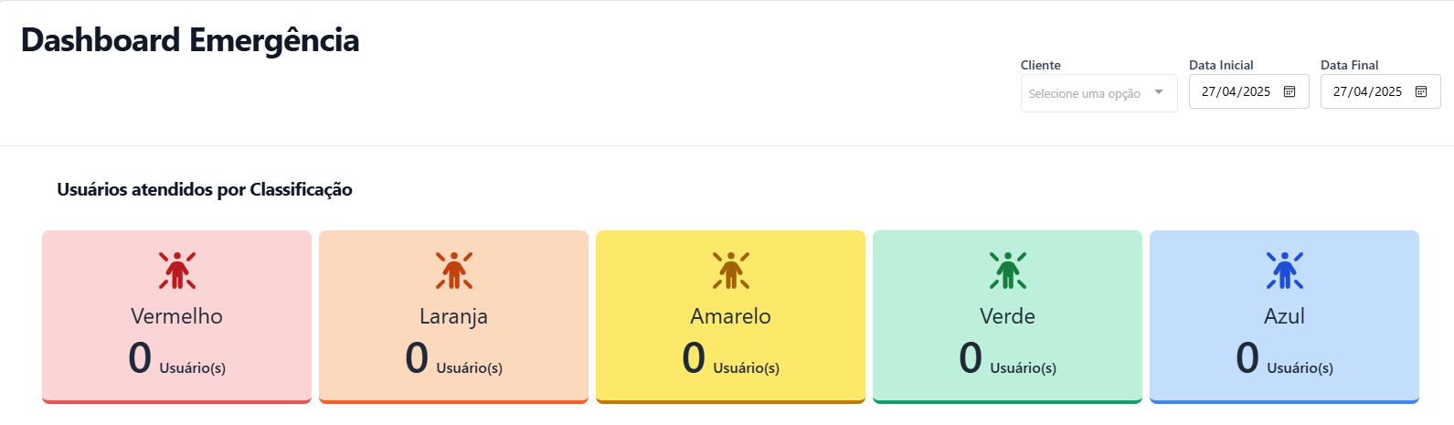 Dashboard Emergência