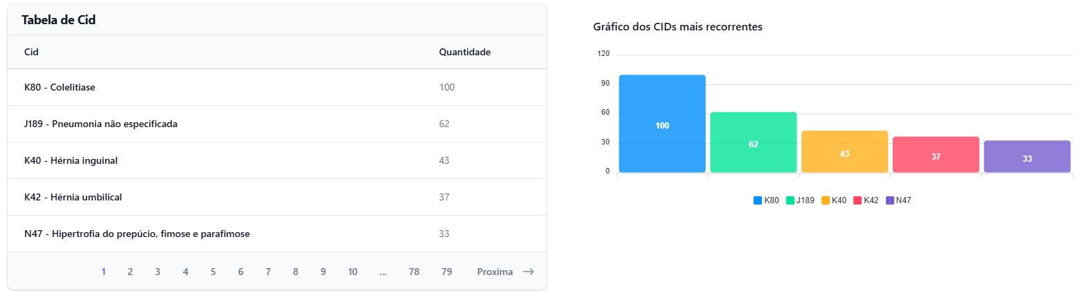 Monitoramento internações