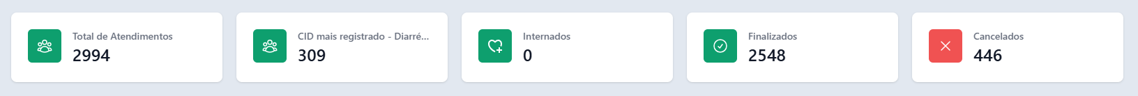 histórico atendimentos