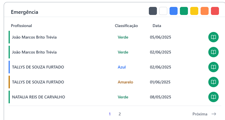 Emergência