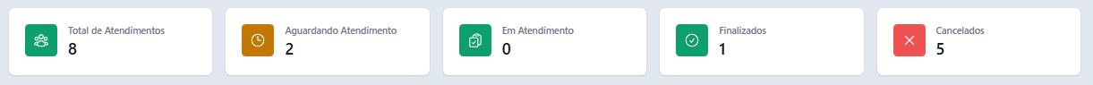Indicadores superiores
