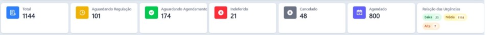 tela de solicitação