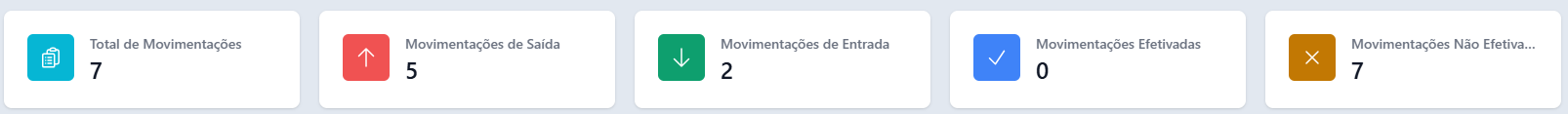 Informacoes sobre movimentacoes
