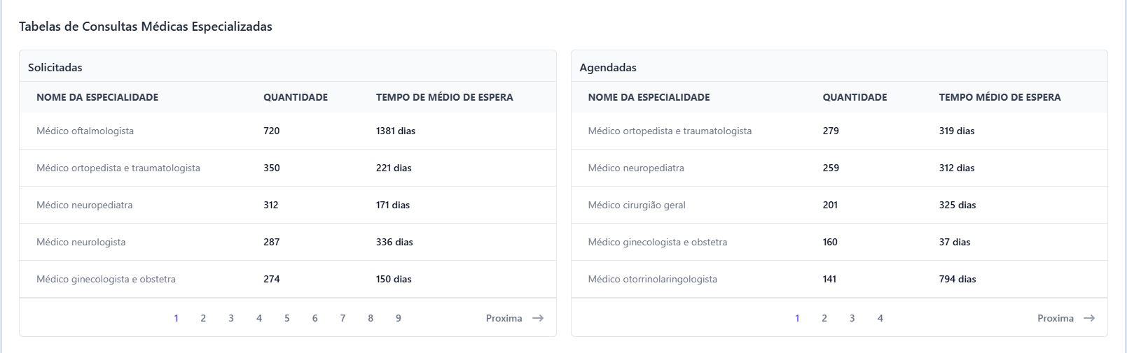Monitoramento Regulação