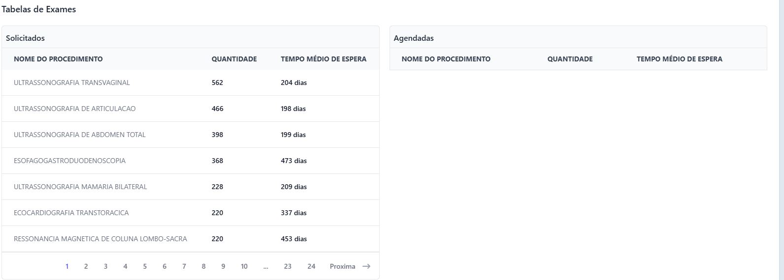Monitoramento Regulação