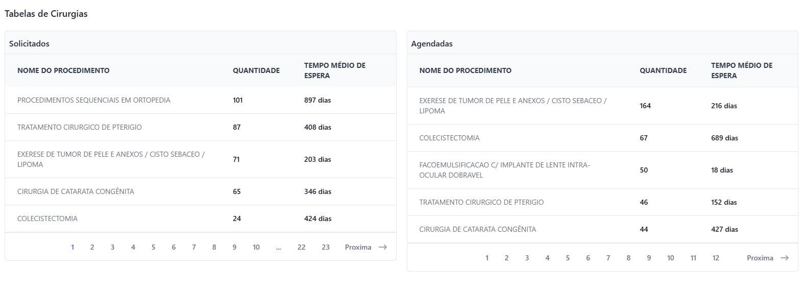 Monitoramento Regulação