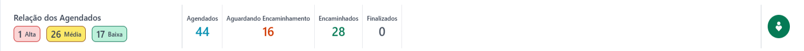 Numeros de atendimentos