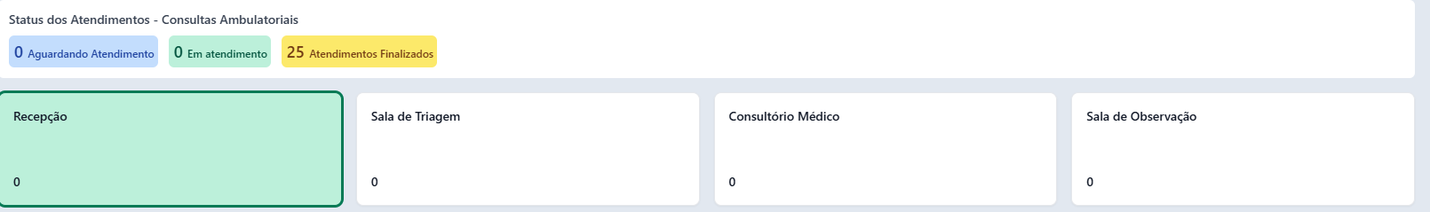 Informações sobre atendimentos