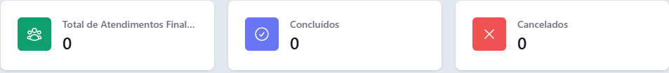 Numeros de Histórico de Atendimentos