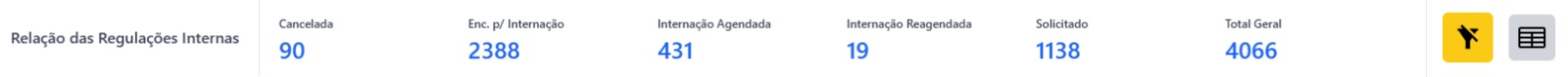 Numeros sobre Regulações Internas